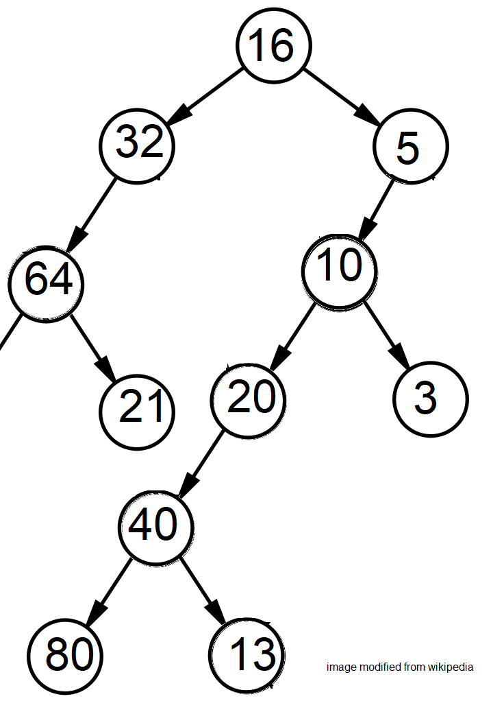 Binary_tree.png
