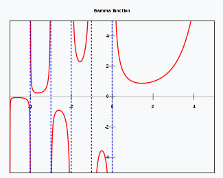 Gamma function.png
