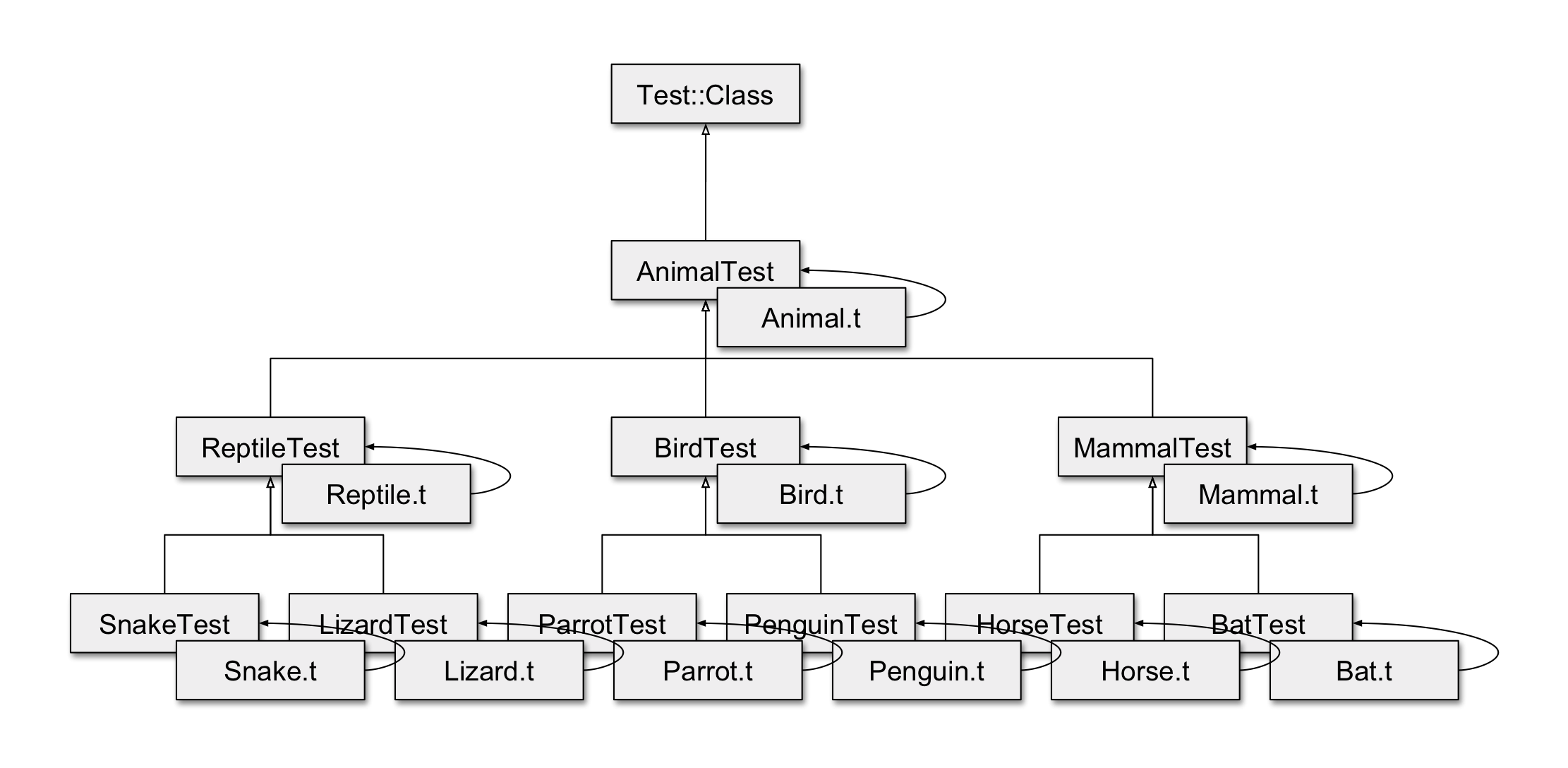 http://blogs.perl.org/users/tim_king/2018/05/24/Bad-Test__Class-hierarchy.png