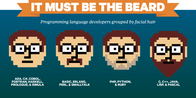 https://blogs.perl.org/users/byterock/beard-programmers-final-two.png