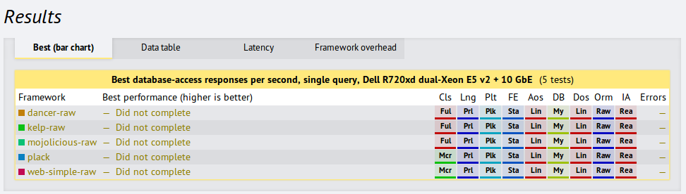 perl_results.png