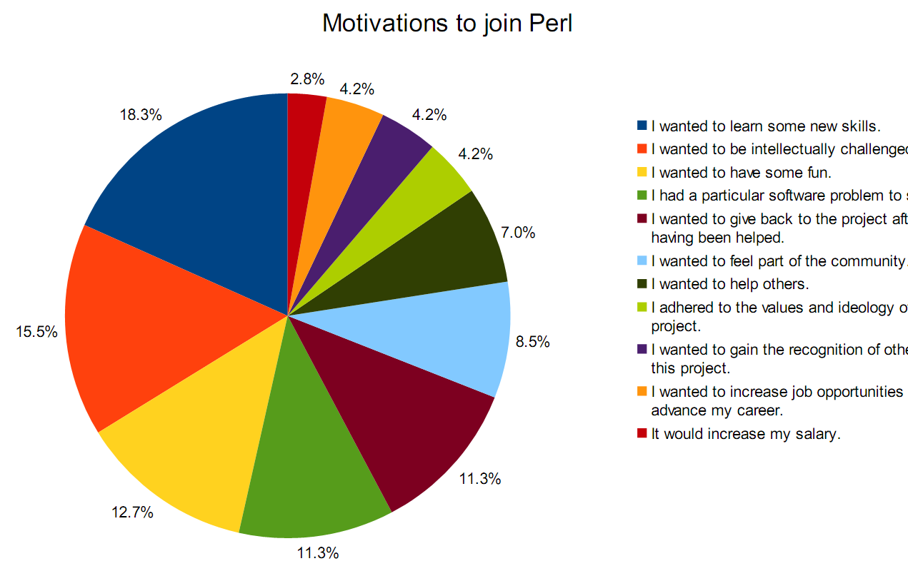 MotivationsJoinPerl.png