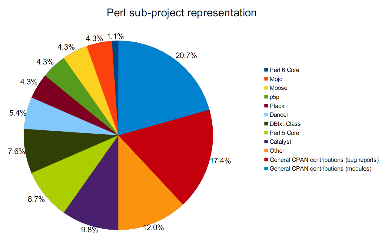 PerlProjectRepresentation.png