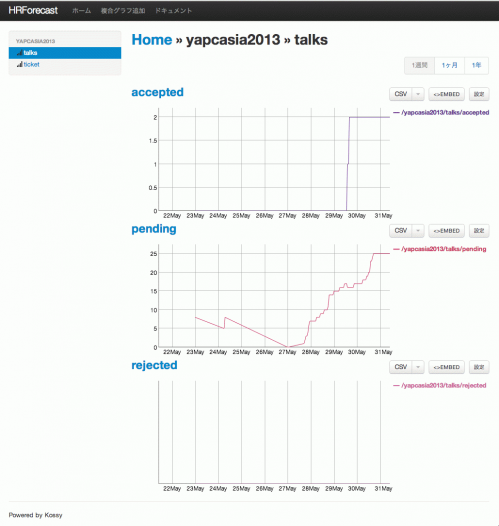 yapcasia2013-visualization.png