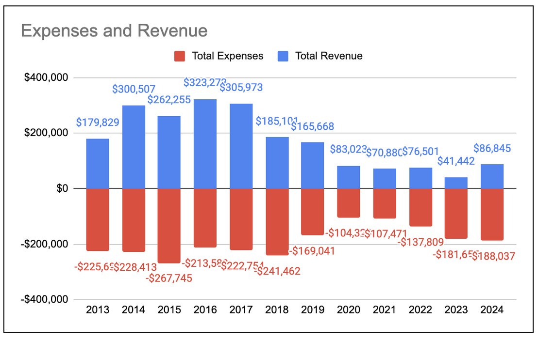 2024-expenses-revenue.png
