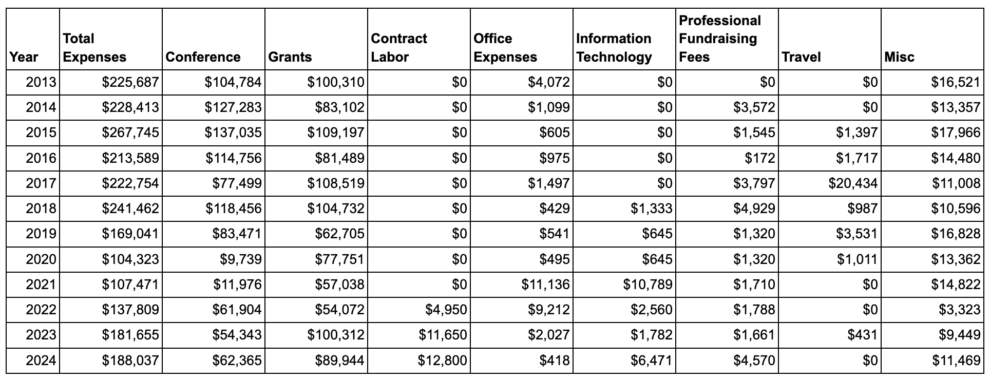 2024-expenses-table.png