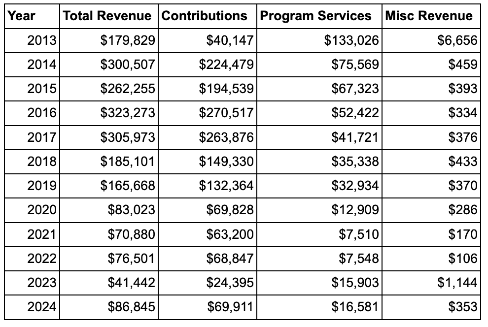 2024-revenue-table.png