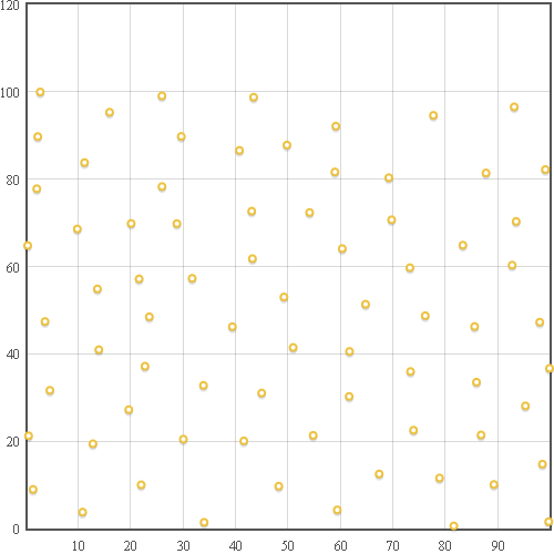 Better distribution