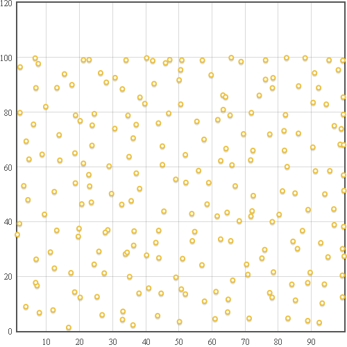 Image of wrong distribution