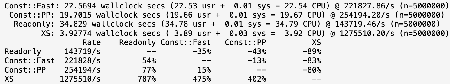 benchmark