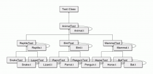 Bad-Test__Class-hierarchy.png