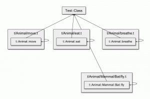 Our-Test__Class-hierarchy.png